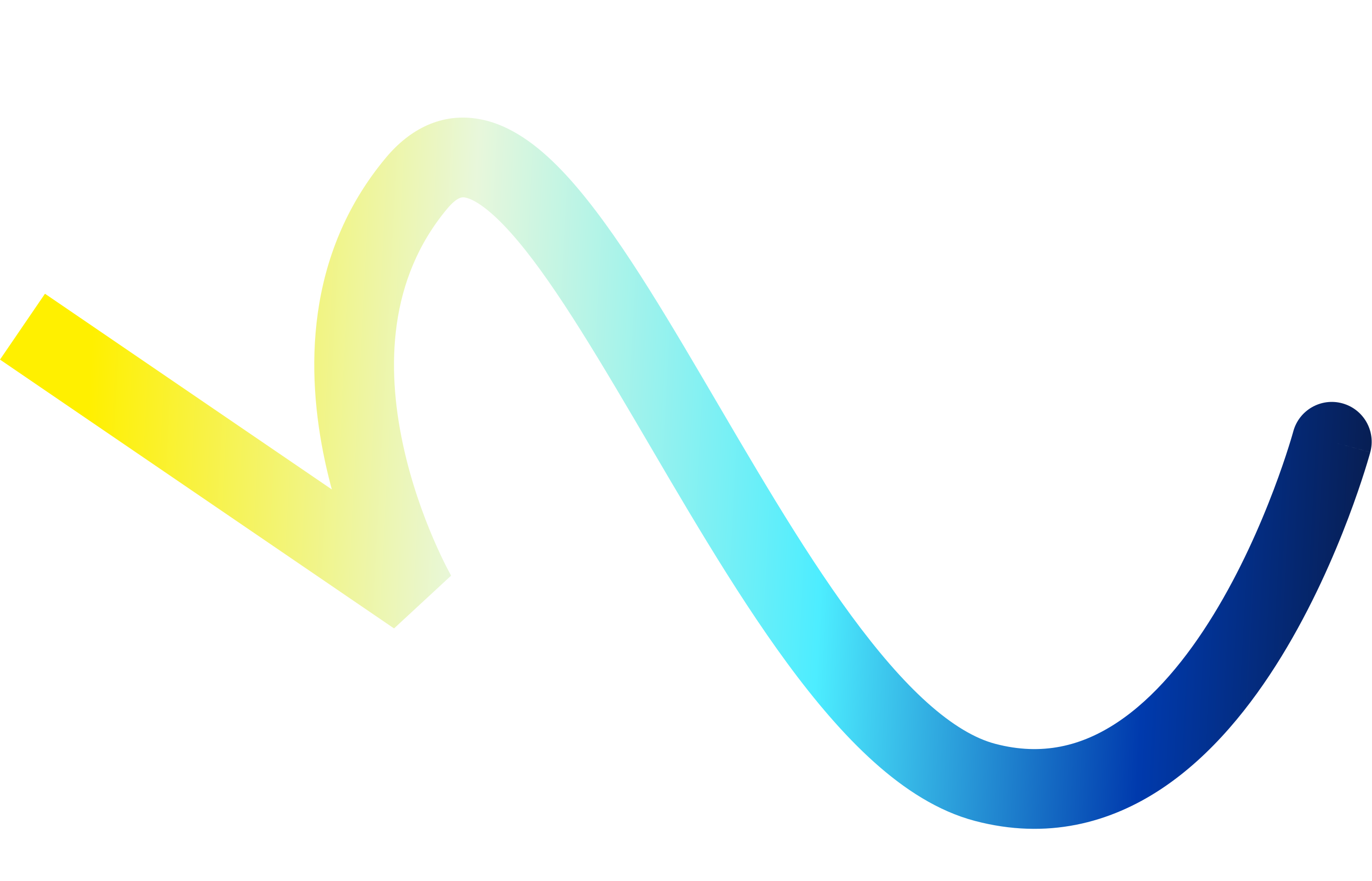 Brand Line